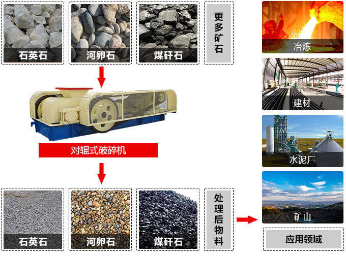 對輥式破碎機(jī)