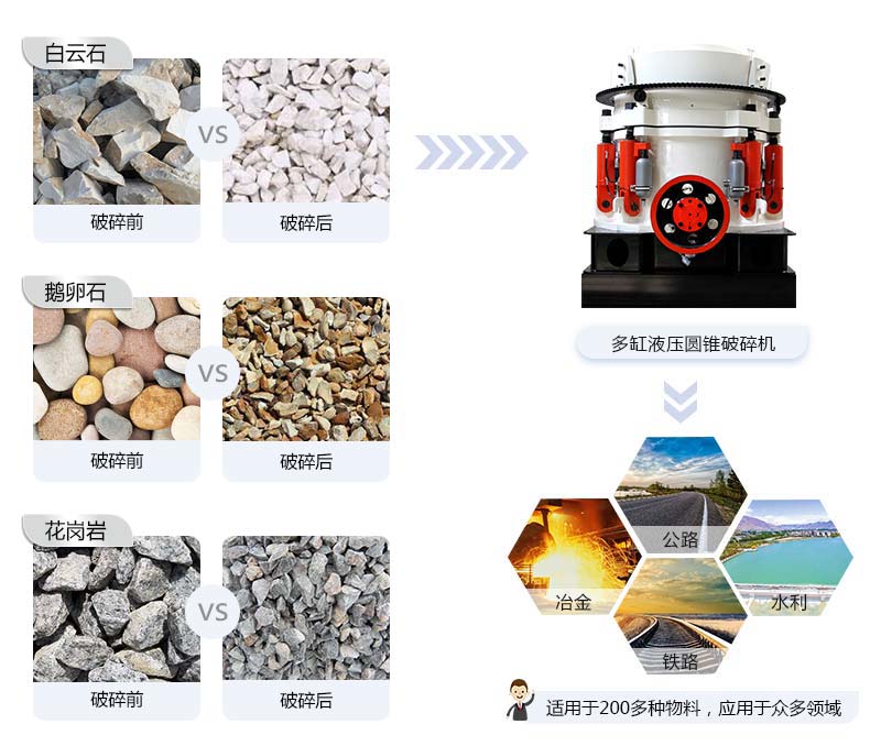 圓錐破碎機應(yīng)用領(lǐng)域