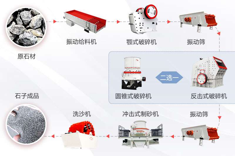 砂石生產(chǎn)線(xiàn)工藝流程