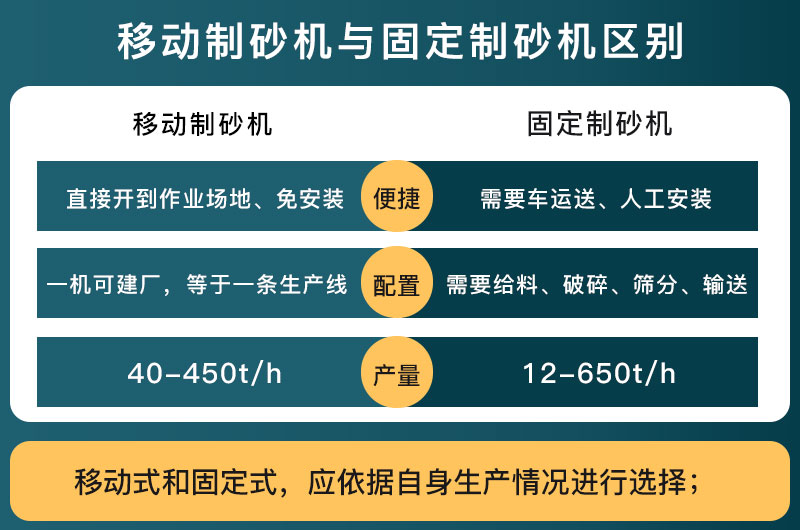 移動制砂機(jī)與固定制砂機(jī)區(qū)別